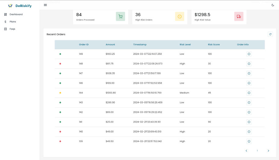 ecommerce dashboard